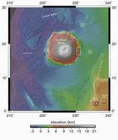 Context Map (MOLA)