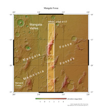 Context Map