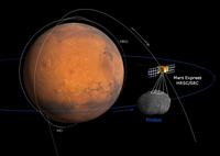 Geometrie des Phobos Vorbeifluges.<br>Phobos und Mars Express sind nicht<br>Maßstabsgetreu dargestellt.<br>Bild: Copyright FU Berlin (G. Neukum).