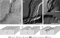 Ablauf geologischer Prozesse